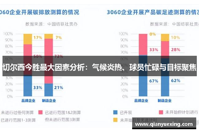切尔西今胜最大因素分析：气候炎热、球员忙碌与目标聚焦