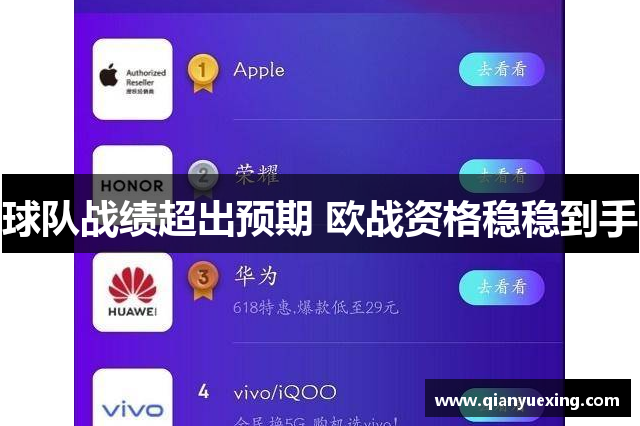 球队战绩超出预期 欧战资格稳稳到手