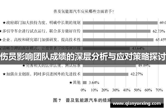 伤员影响团队成绩的深层分析与应对策略探讨