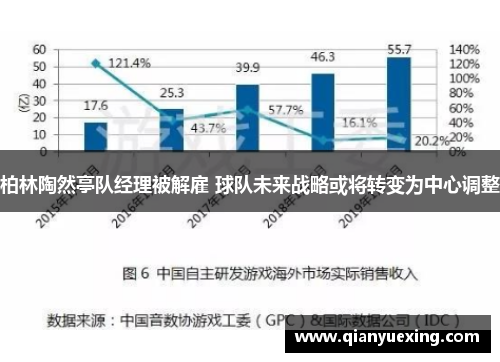 柏林陶然亭队经理被解雇 球队未来战略或将转变为中心调整