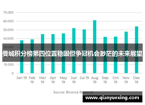 曼城积分榜第四位置稳固但争冠机会渺茫的未来展望
