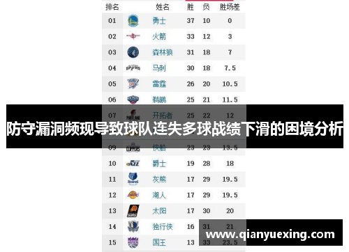 防守漏洞频现导致球队连失多球战绩下滑的困境分析