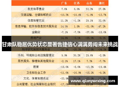 甘肃队稳居优势状态显著告捷信心满满勇闯未来挑战