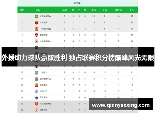 外援助力球队豪取胜利 独占联赛积分榜巅峰风光无限